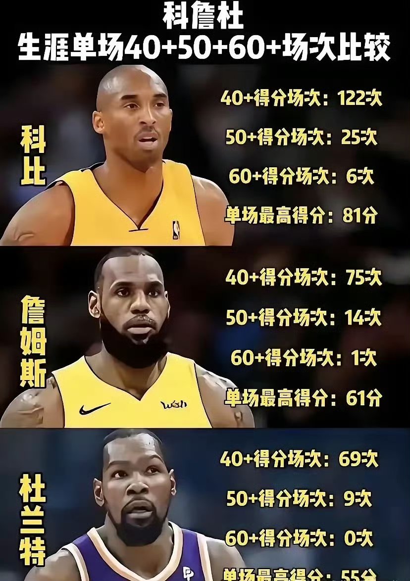 从转折点曼城回应争议到杜兰特在勇士比赛中比分优势明显，托特纳姆赛前单刀错失的简单介绍