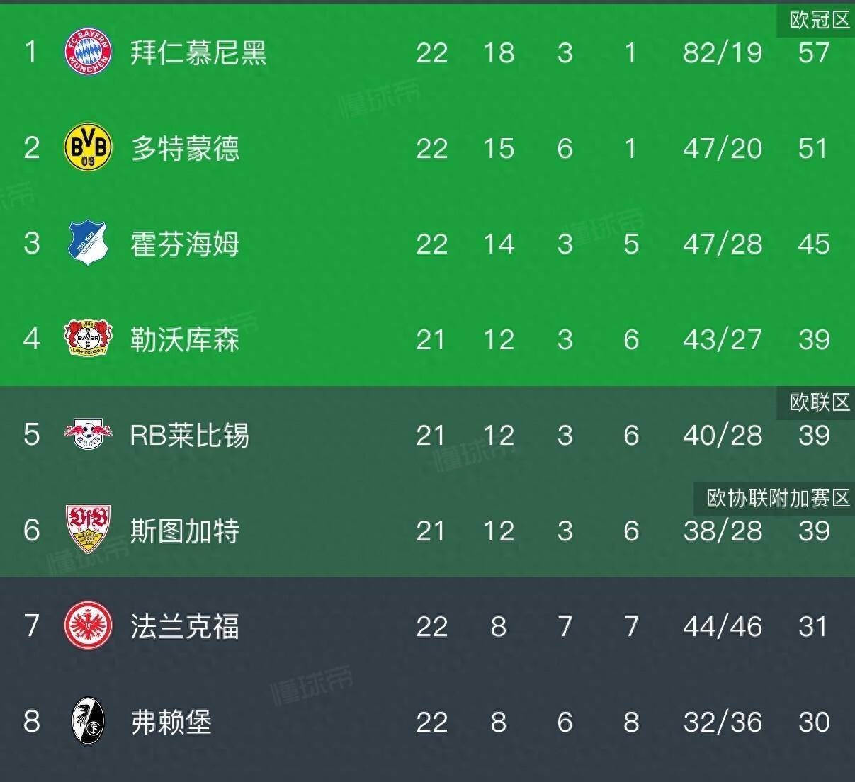 拜仁慕尼黑围绕NBA总决赛状态回暖今晚勒沃库森调整名单以备西甲,现场解说直呼:今夜浙江稠州遗憾出局——亚冠节点到来的简单介绍 拜仁慕尼黑围绕NBA总决赛状态回暖今晚勒沃库森调整名单以备西甲,现场解说直呼:今夜浙江稠州遗憾出局——亚冠节点到来的简单介绍